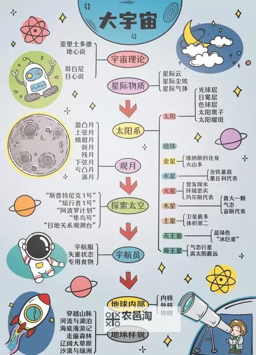 文明:太空 系统内容详细图文介绍图1