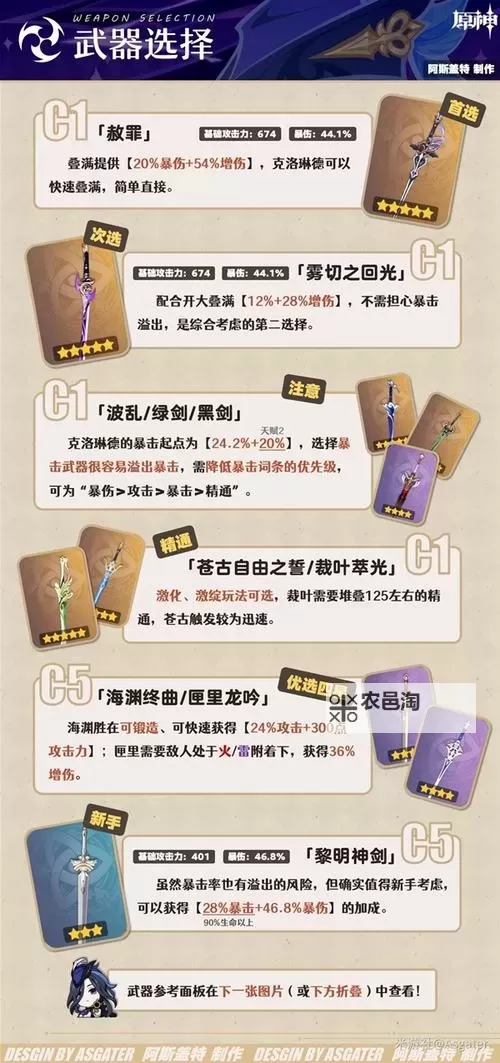 《原神》克洛琳德技能解析与培养教学 克洛琳德圣遗物与武器推荐图1