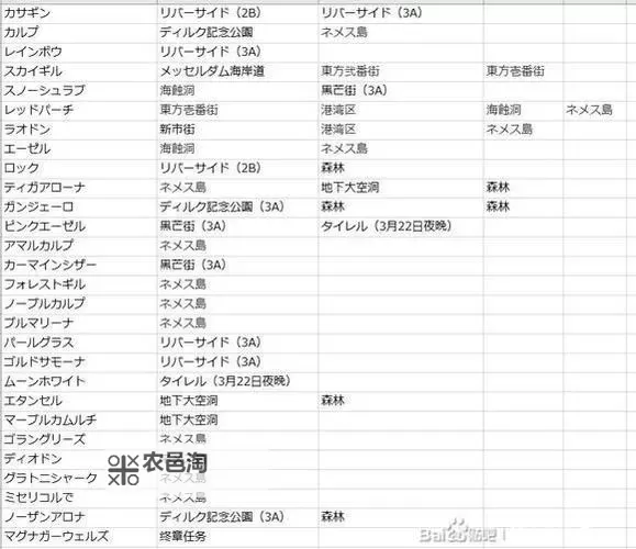 《英雄传说界之轨迹》钓鱼点位分享图1