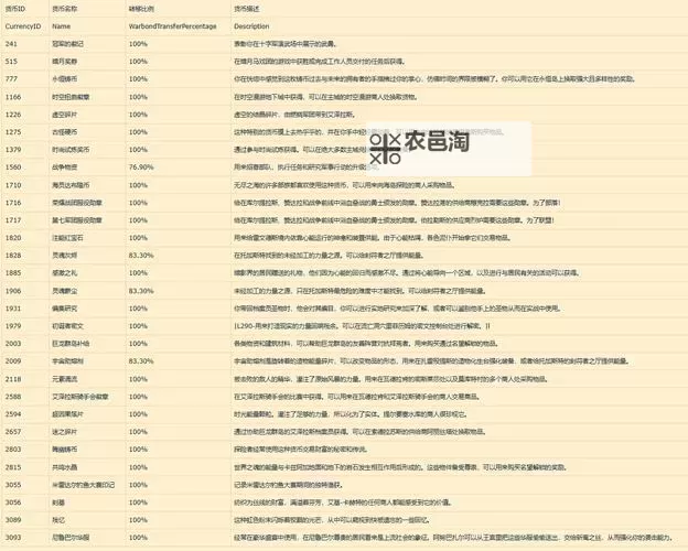 《魔兽世界》11.0战团系统功能全解图1