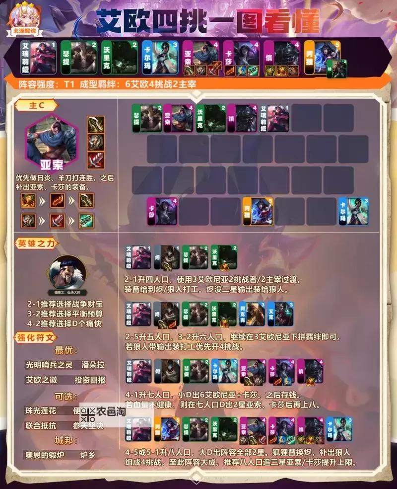 《云顶之弈》S5.5德莱文阵容及出装心得图1