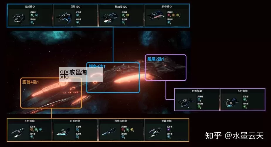 《群星》舰船建造方法武器推荐及技巧 舰船怎么造图1
