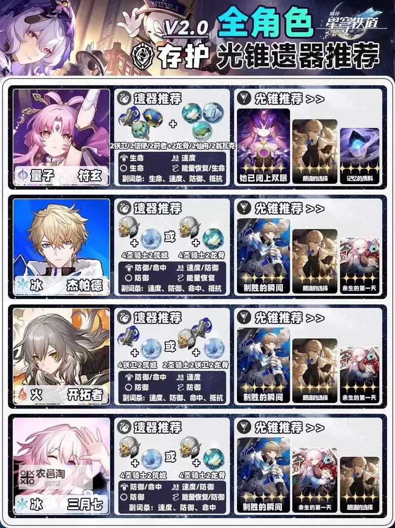 《崩坏星穹铁道》砂金光锥遗器推荐 砂金遗器怎么选图1