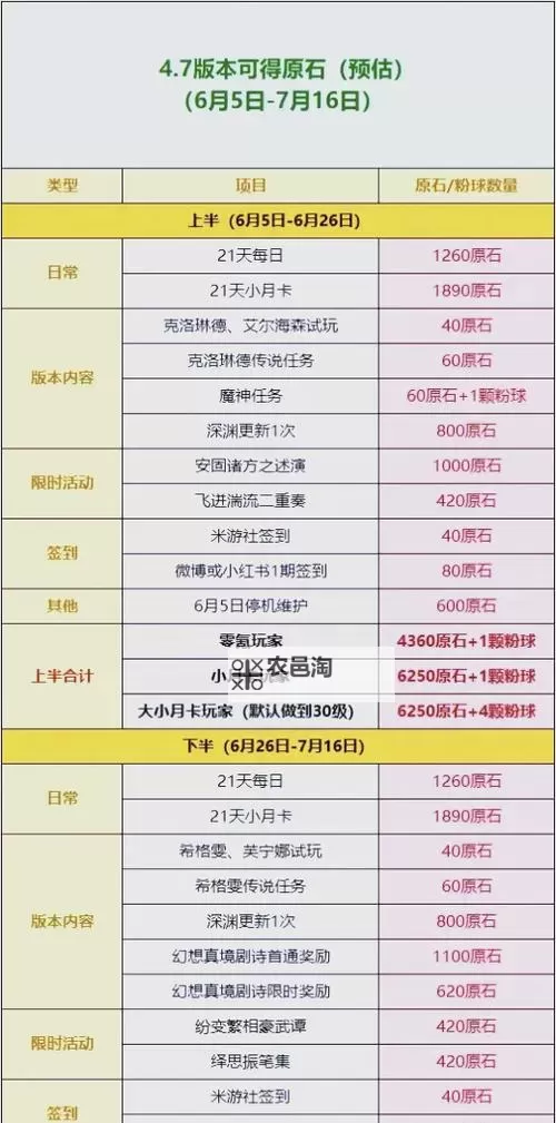 荒岛求生 修改石头数量指南图1