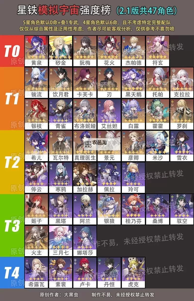 《崩坏星穹铁道》全角色80级攻击力排行 全角色战斗力排行榜图1