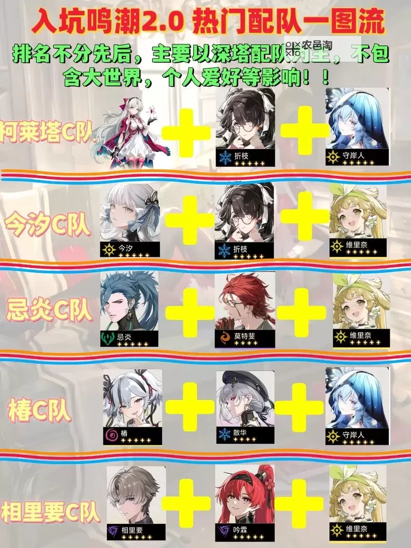 《鸣潮》阵容搭配逻辑详解图1