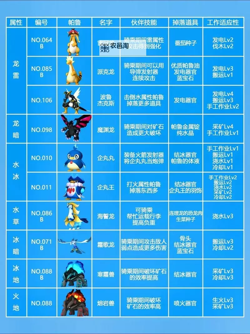《幻兽帕鲁》帕鲁避免卡模型方法图1