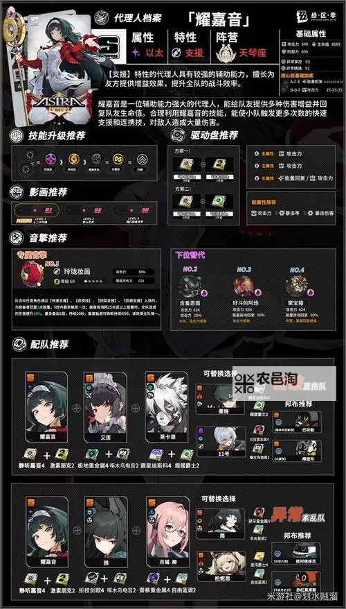 《绝区零》耀嘉音全面养成攻略 耀嘉音出装、配队与机制讲解图1