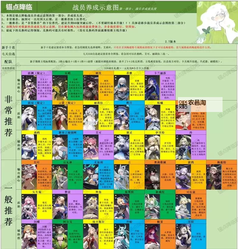 《进击的战场》萌新入门指南:游戏主线玩法+战斗机制详解图2