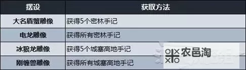 《怪物猎人崛起》3.0版本新增勋章获得方式一览图1