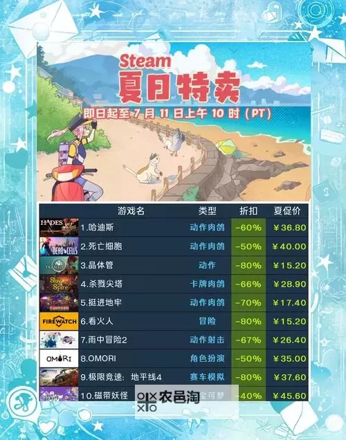 steam夏日特卖游戏排行 夏促有哪些值得入手的游戏图2