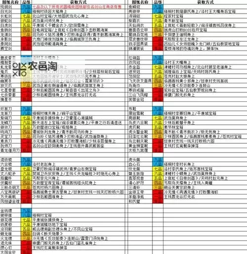 《逸剑风云决》高效刷锻造等级方法图1