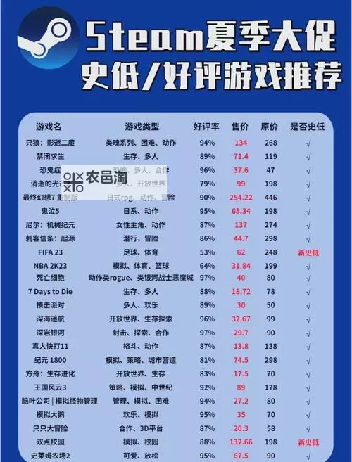 steam夏日特卖游戏排行 夏促有哪些值得入手的游戏图1