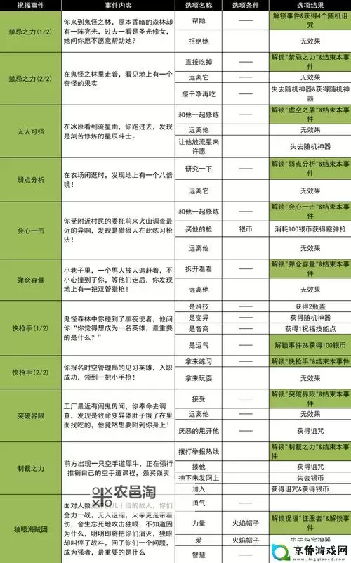 《进击的战场》萌新入门指南:游戏主线玩法+战斗机制详解图1