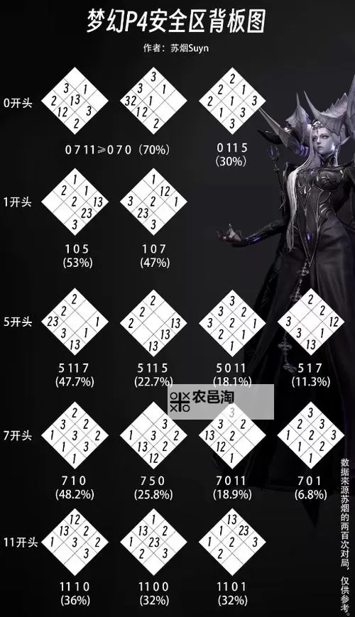 《命运方舟》梦幻军团长副本难度设计与调整思路图1