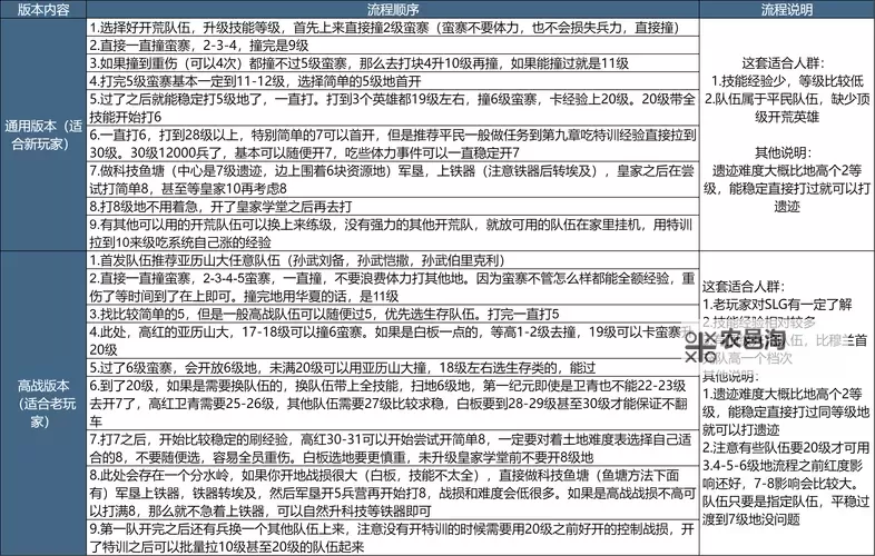 《刀塔战纪》玩家日常游戏指南图1