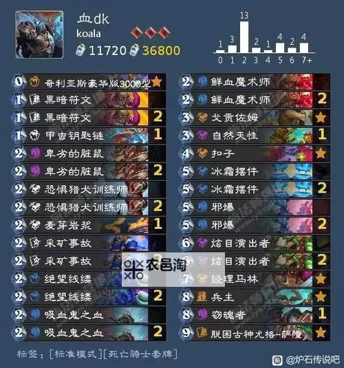 《炉石传说》标准40血DK卡组推荐图1