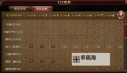 《足球掌门》VIP特权简介 VIP等级详解图1