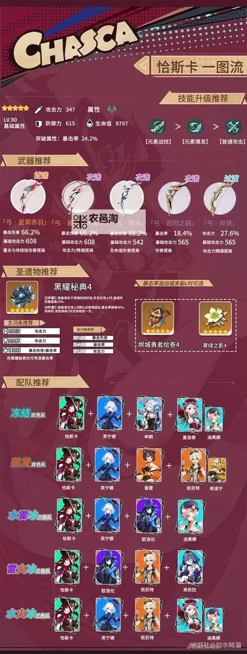 《原神》恰斯卡武器圣遗物搭配建议 恰斯卡培养攻略图1