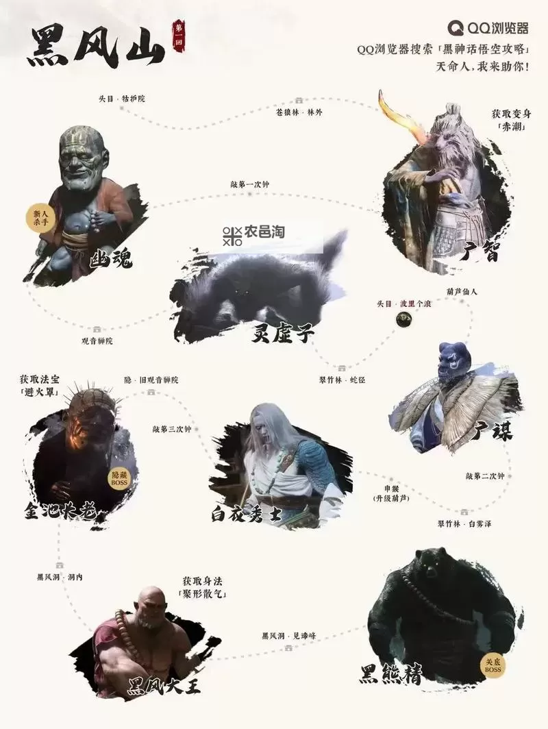 《黑神话悟空》六大强力轮椅流派教学图1