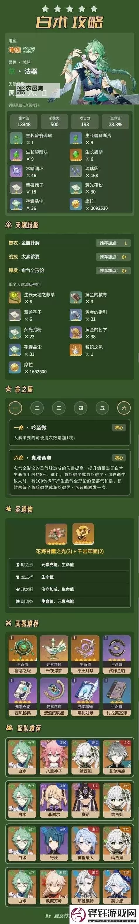 《原神》白术突破材料一览 3.6白术突破材料是什么图1