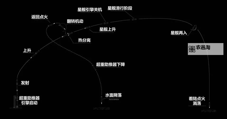 《星空》造船纠错技巧图1