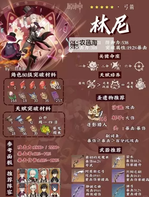 《原神》林尼培养攻略 林尼武器圣遗物搭配攻略图1