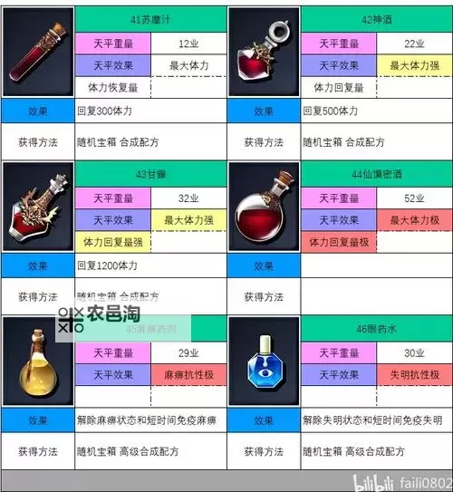 《神之天平》毕业天平搭配推荐 毕业天平怎么搭配图1