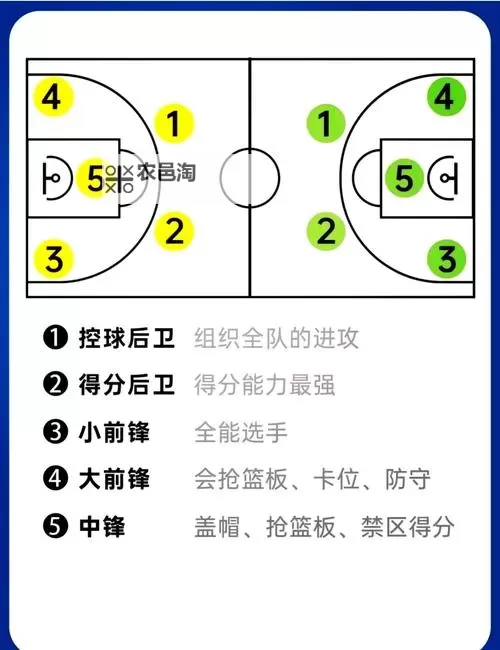 NBA2K15 进攻篇后卫传球与上篮操作图文教程图1