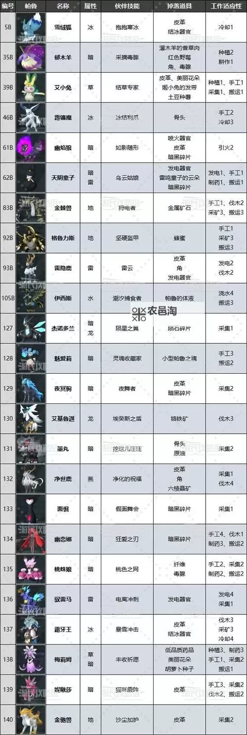 《幻兽帕鲁》前期神兽获取攻略 幻兽帕鲁前期神兽推荐图1