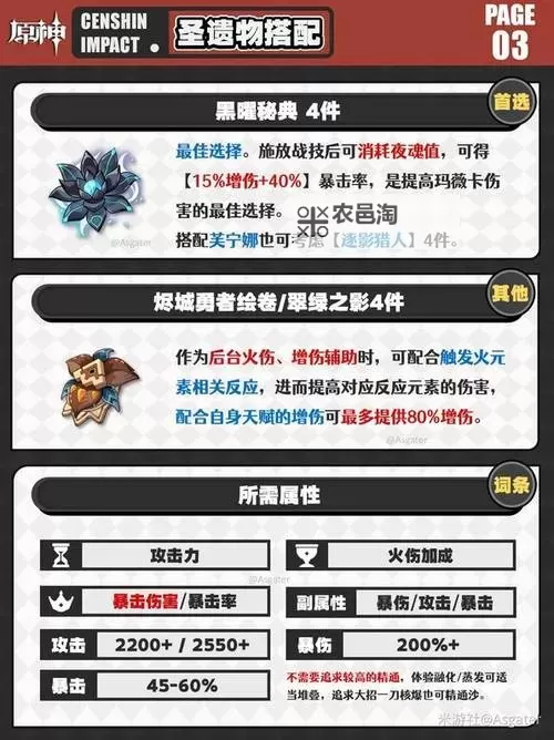 《原神》玛薇卡角色及天赋突破材料一览 5.3火神突破材料是什么图1