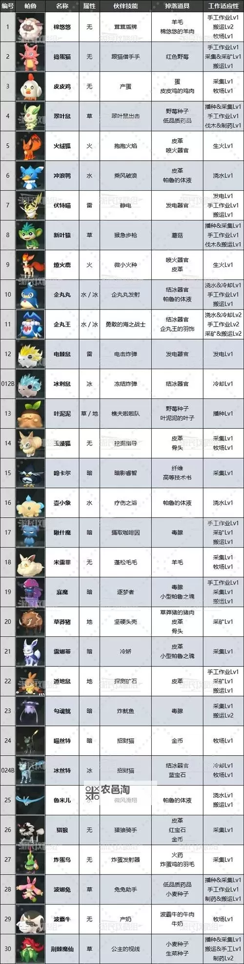 《幻兽帕鲁》图鉴怎么下载图1