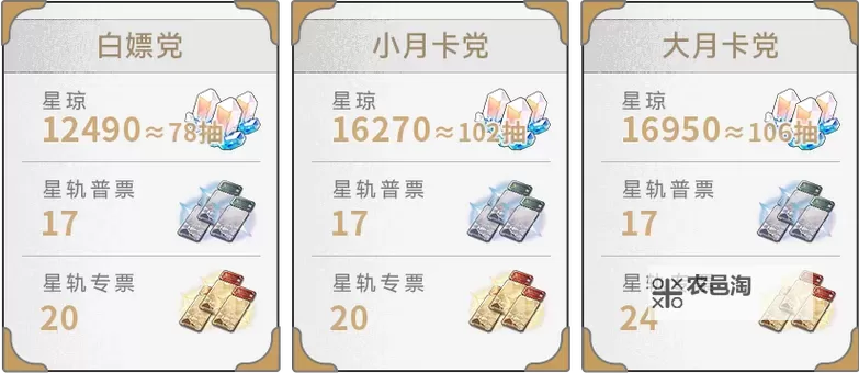 《崩坏星穹铁道》3.3抽数汇总 3.3有多少星琼图1