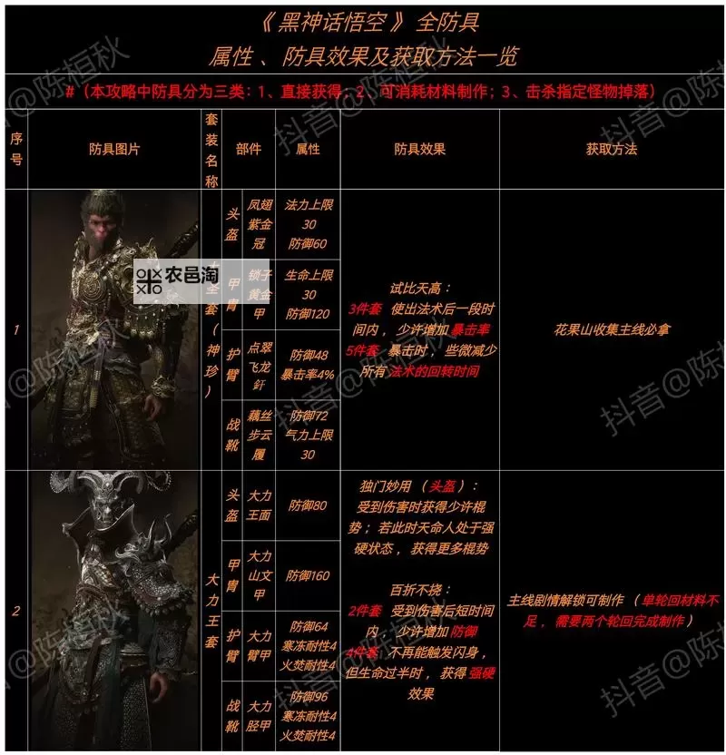 《黑神话悟空》隐身高伤出装打法教程图2