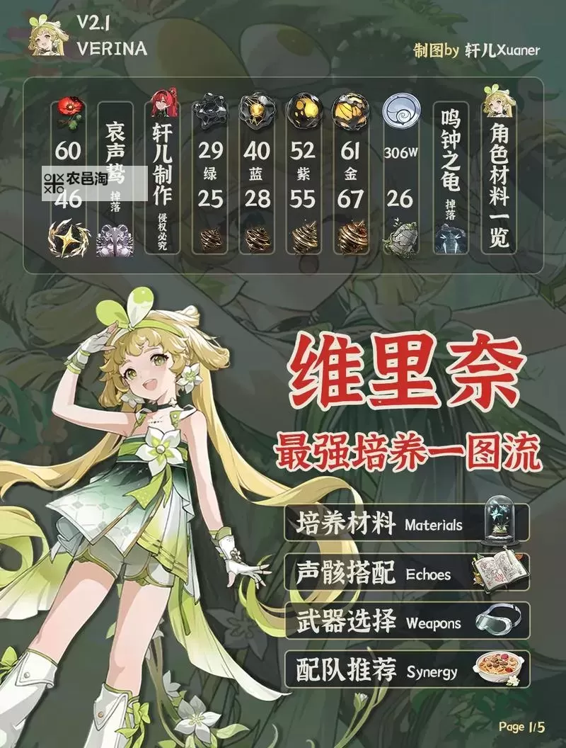 《鸣潮》维里奈养成一图流 维里奈怎么培养图1