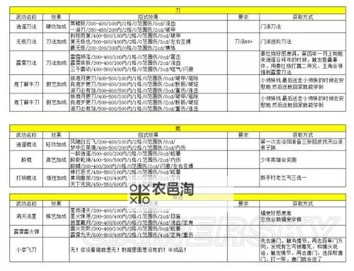 《侠客风云传》刷等级方法 侠客风云传怎么刷等级图1