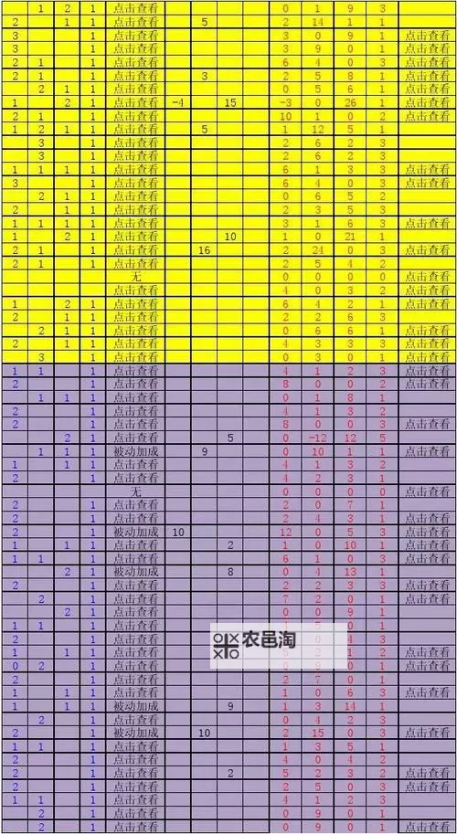 《像素骑士团》各战力阶段实用将领推荐图1