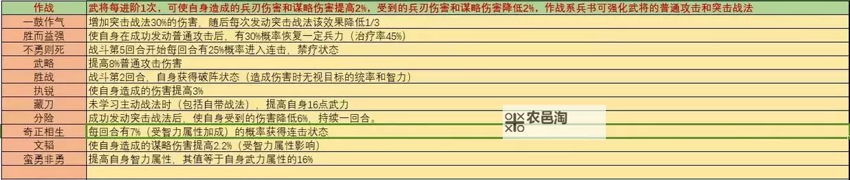 《三国志13》进攻用兵技巧心得 三国志13怎么用兵图1