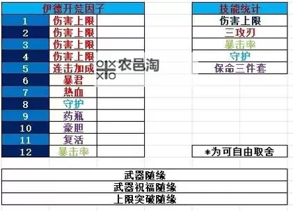 《碧蓝幻想Relink》伊欧毕业攻略 伊欧毕业因子搭配推荐图1