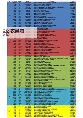 真三国无双7:猛将传 实用马匹技能介绍图1