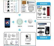 【智能家居产品研发】智能家居产品研发最新报价/企业名录/热卖促销/产品库 - 阿土伯网移动版